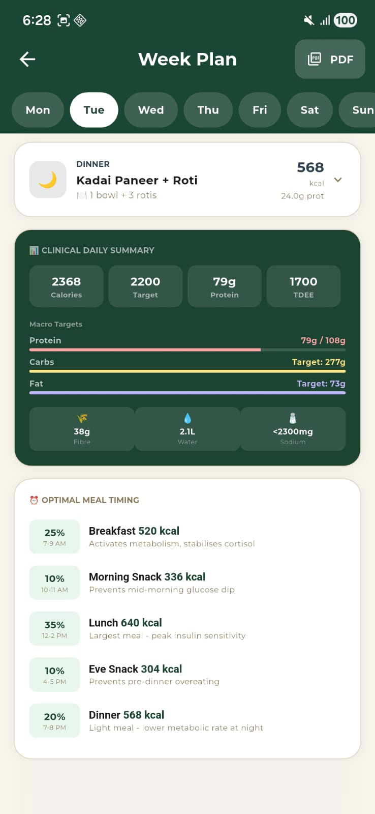 Meal Timing and Summary
